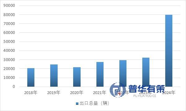 业的崛起逻辑与全球竞争态势 1、房车新葡京娱乐城车轮上的变革：中国房车产(图2)