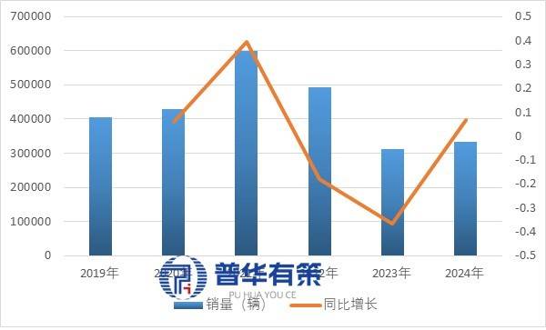 业的崛起逻辑与全球竞争态势 1、房车新葡京娱乐城车轮上的变革：中国房车产(图3)